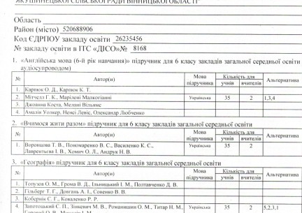Результати вибору електронних версій оригінал-макетів підручників для 6 класу ЗЗСО