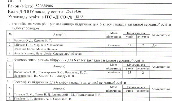 Результати вибору електронних версій оригінал-макетів підручників для 6 класу ЗЗСО