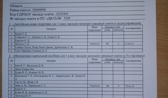 Результати вибору електронних версій оригінал-макетів підручників для 1 класу ЗЗСО