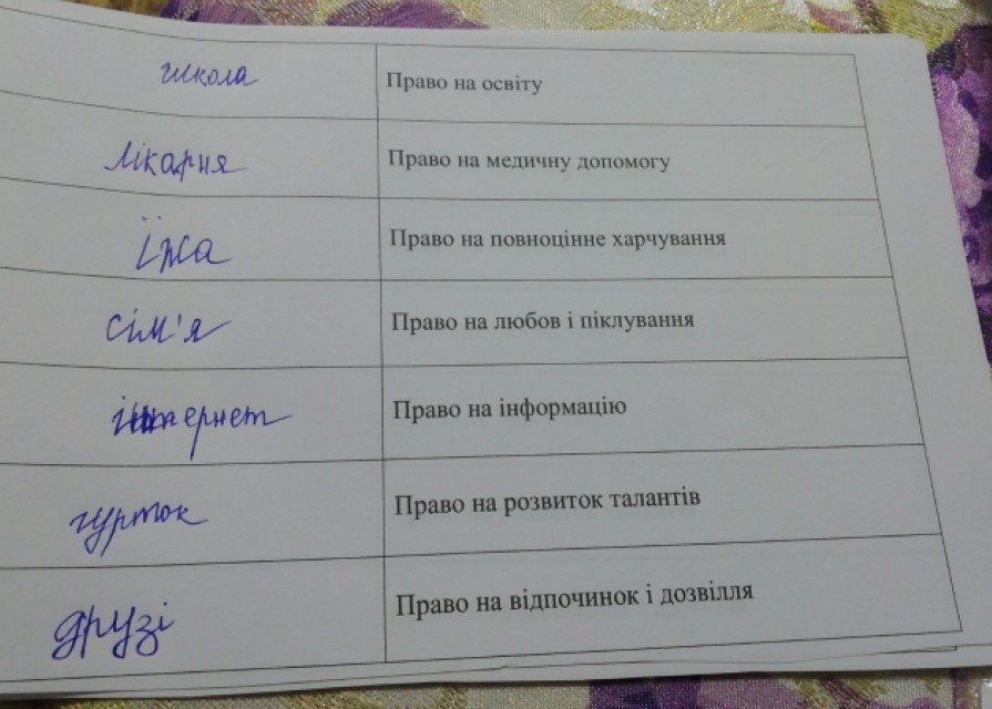 День правової освіти у 2 класі. "Маю право на..."/Вч. Замороцька О.І/