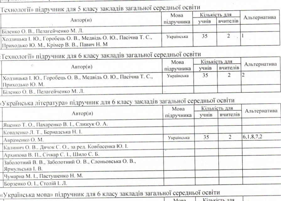 Результати вибору електронних версій оригінал-макетів підручників для 6 класу ЗЗСО