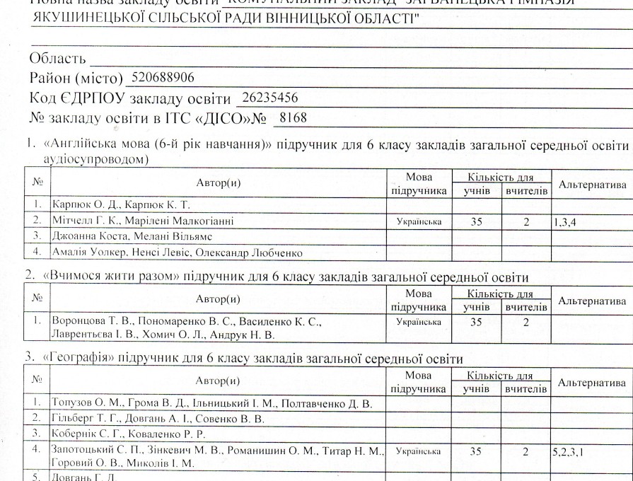 Результати вибору електронних версій оригінал-макетів підручників для 6 класу ЗЗСО