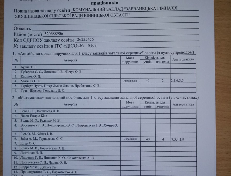 Результати вибору електронних версій оригінал-макетів підручників для 1 класу ЗЗСО